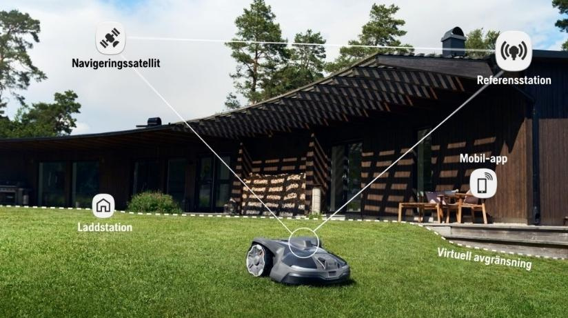 Husqvarna Automower® 430X Nera Startpaket